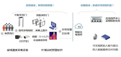 “亨通网智防疫六宝” 科技赋能智慧文旅，网络技术服务助力产业振兴