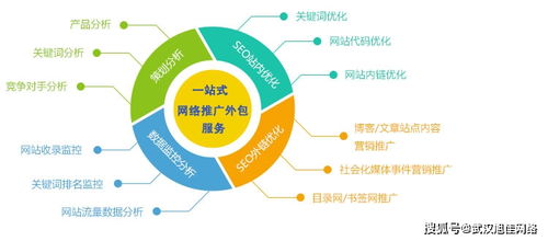 图片推广在企业网络推广中的核心地位